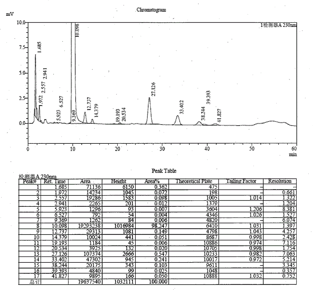 Preparation method of high-purity sulfadoxine