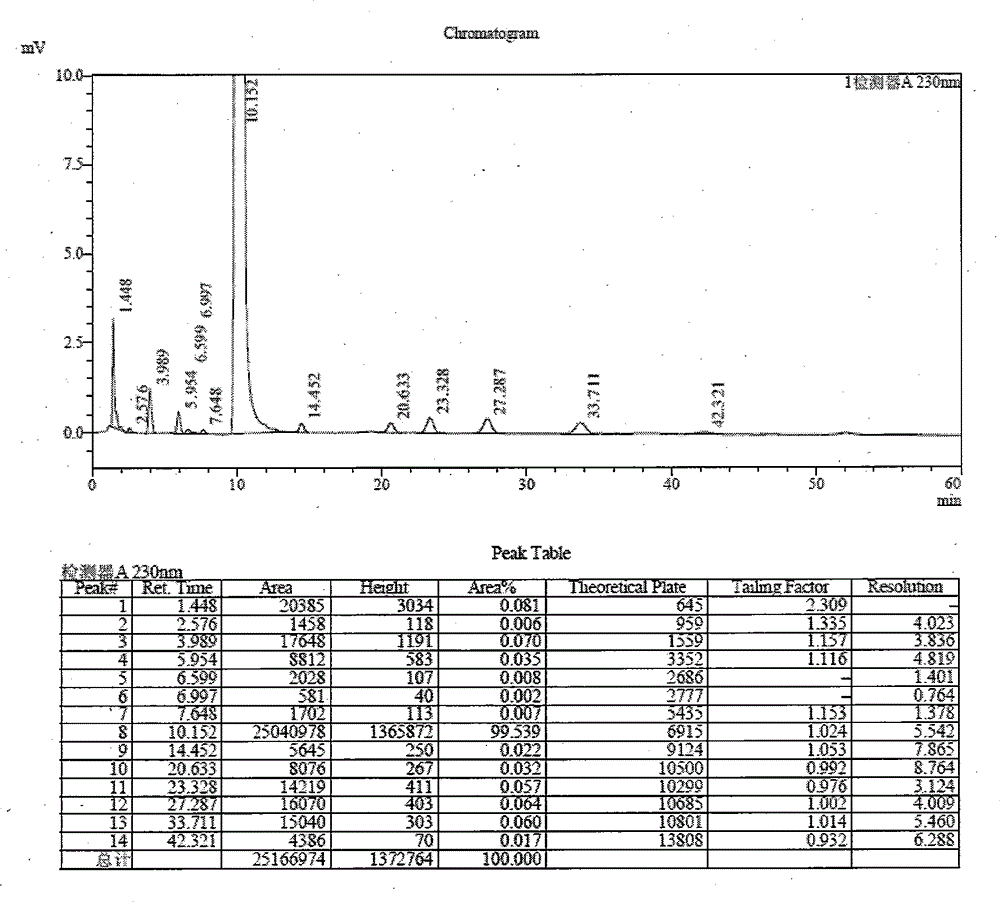 Preparation method of high-purity sulfadoxine