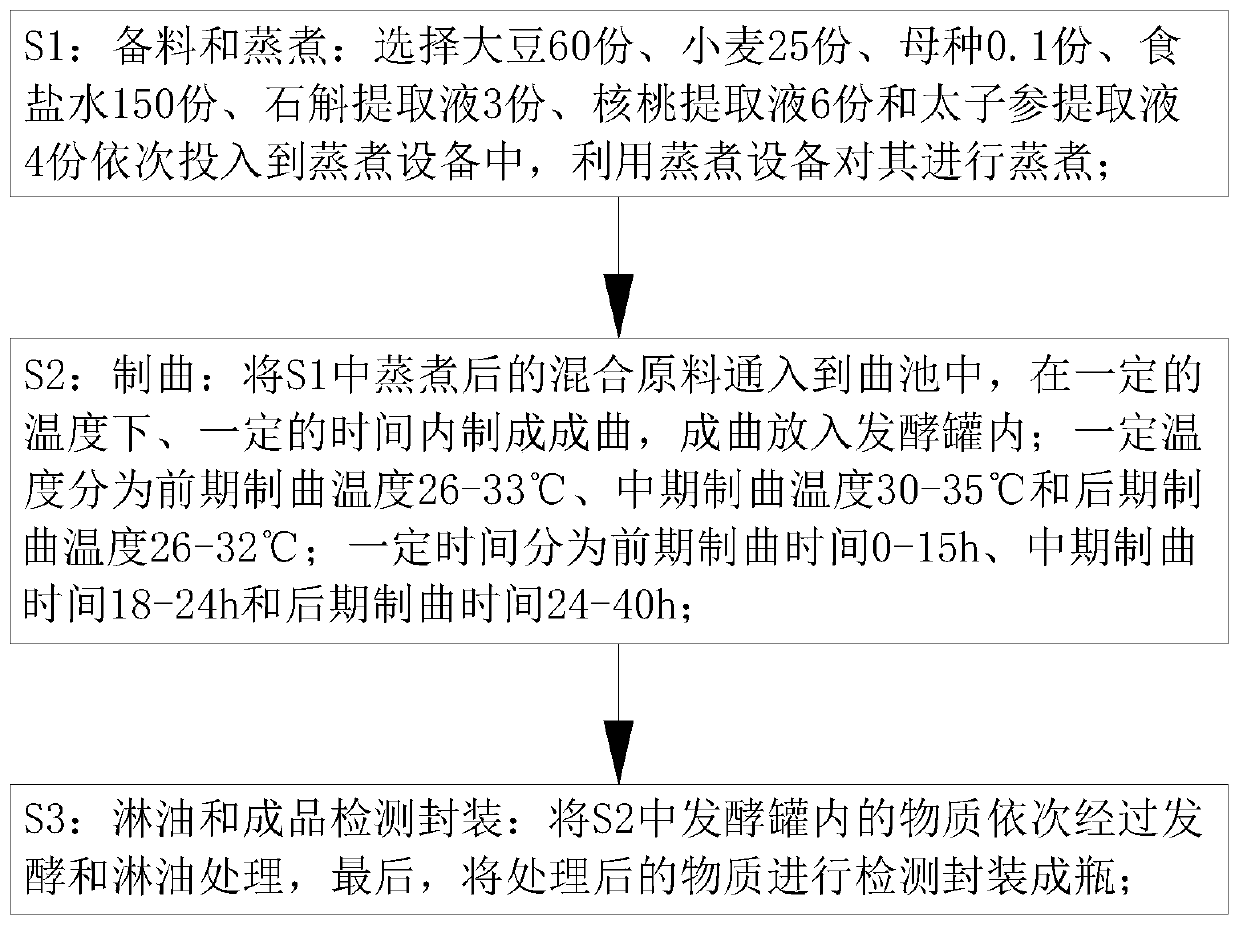 Brewing process of mellow light soy sauce