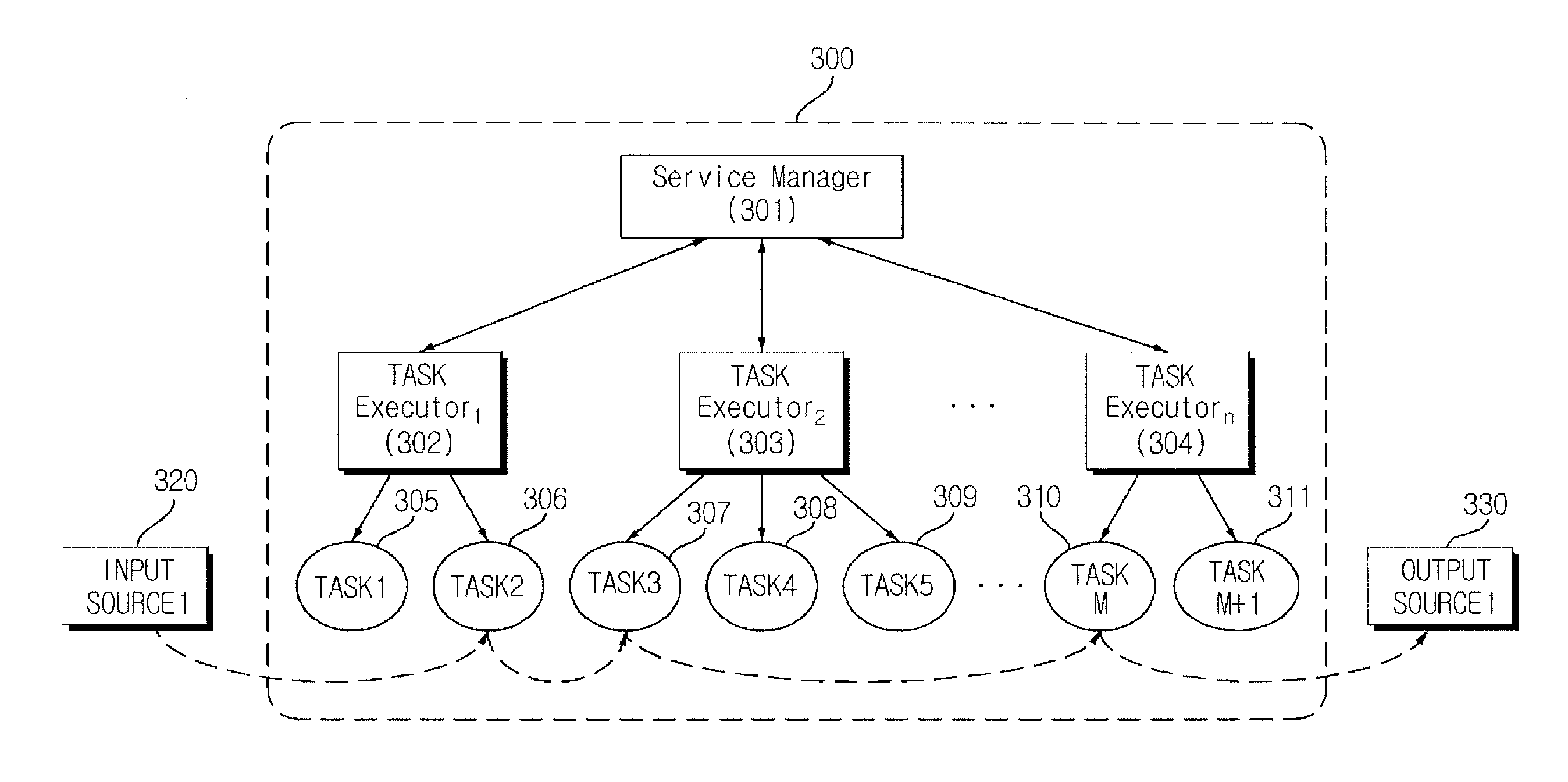 Service providing method and device using the same