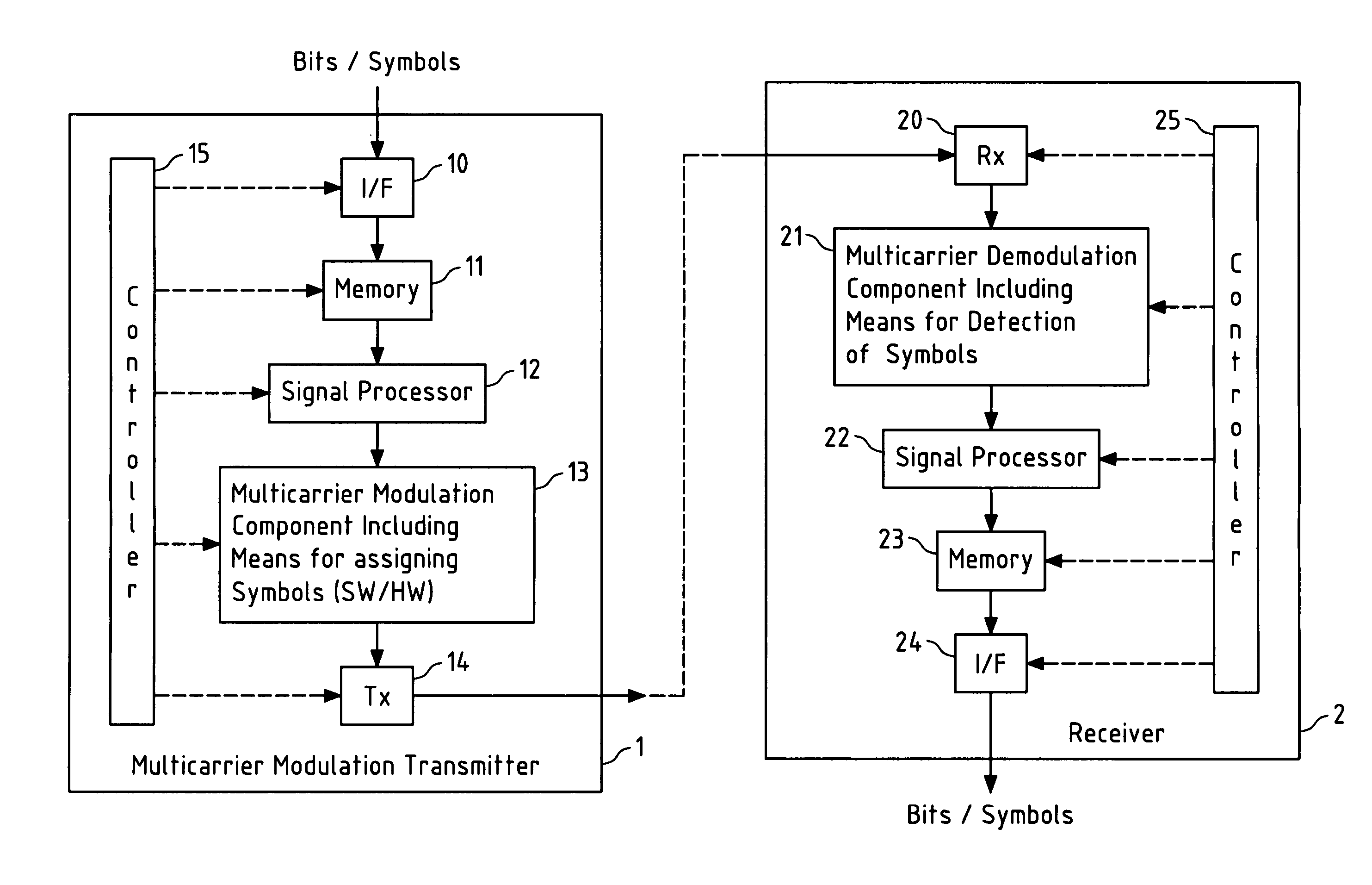 Multicarrier modulation with enhanced frequency coding