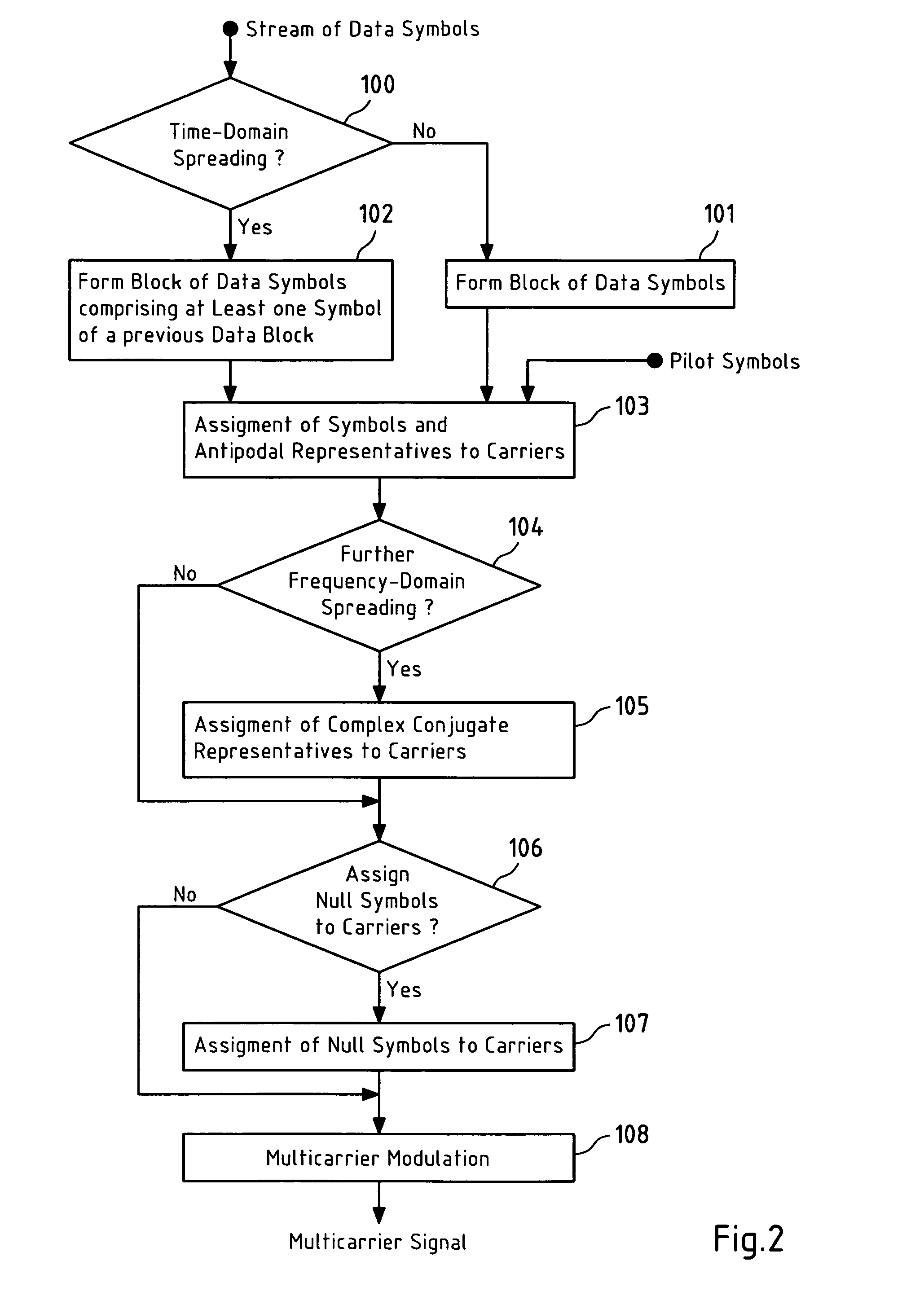 Multicarrier modulation with enhanced frequency coding