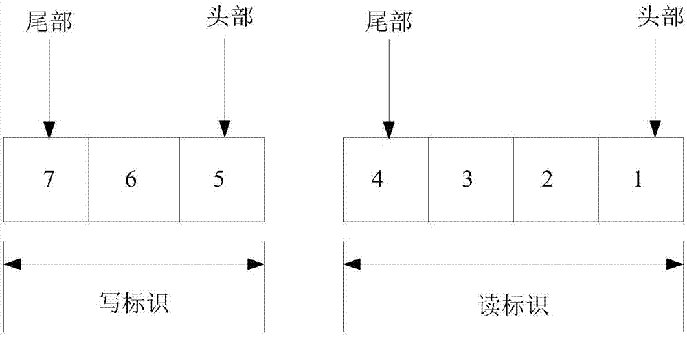 Solid state disk data reading and writing method and solid state disk