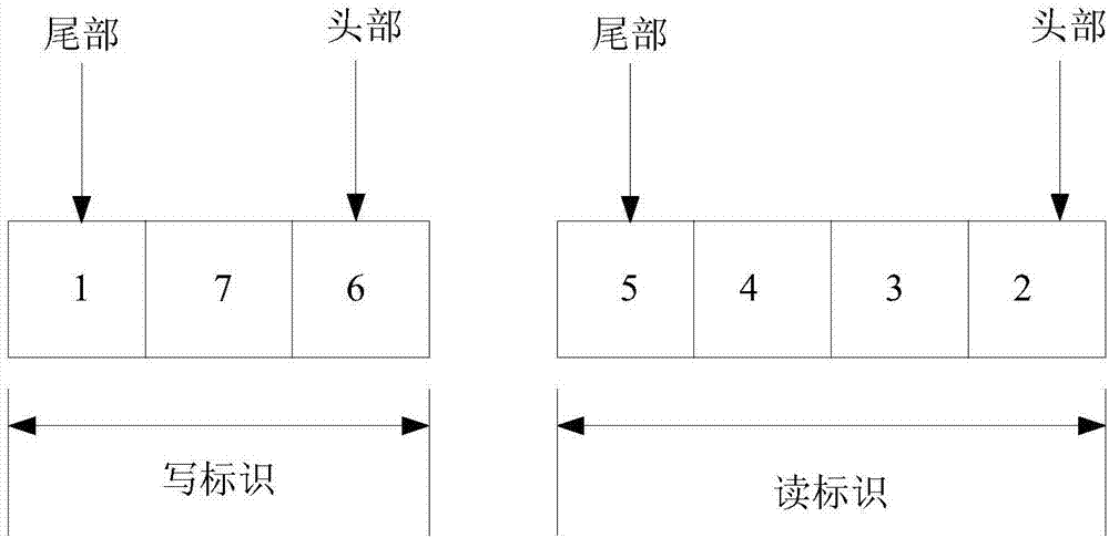 Solid state disk data reading and writing method and solid state disk