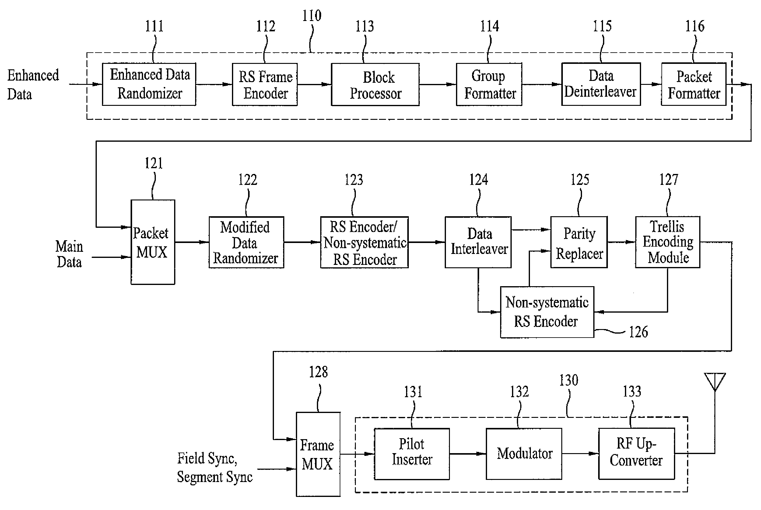 DTV receiving system and method of processing broadcast data therein