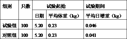 Smoked chicken feed and preparation method thereof