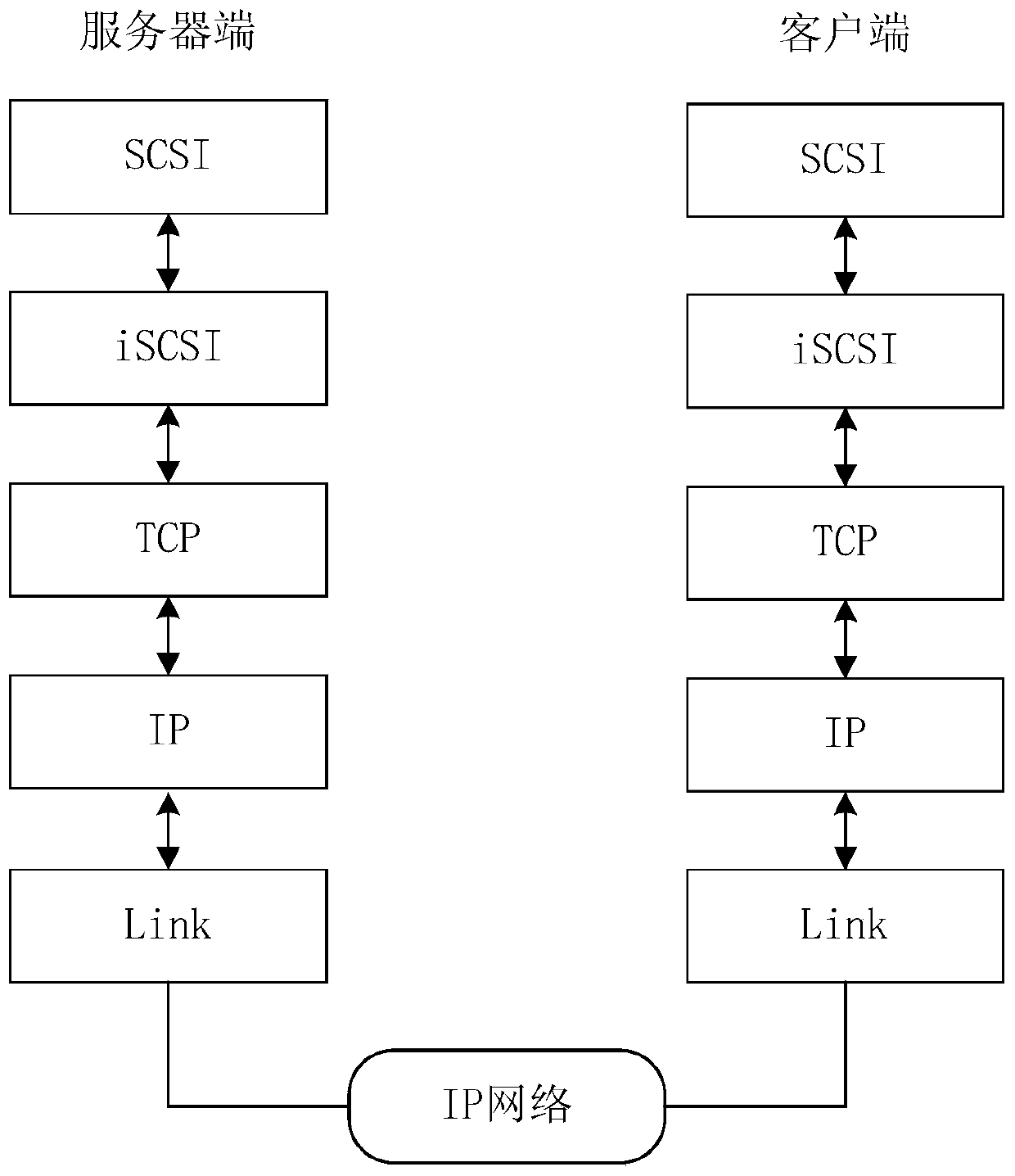 File backup method, system and client with the system