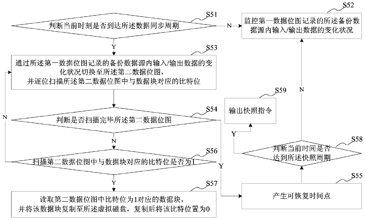 File backup method, system and client with the system