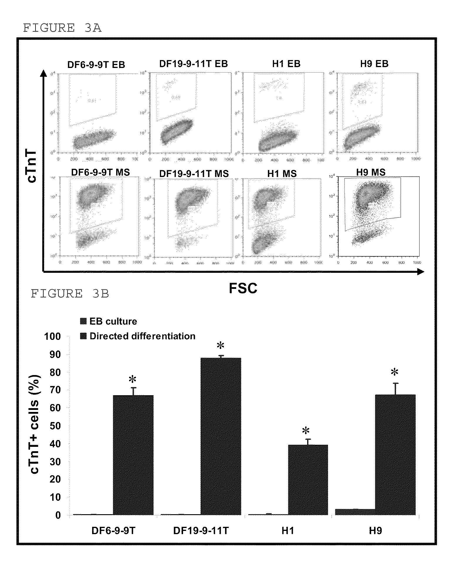 Cardiac differentiation of human pluripotent stem cells under defined conditions using matrix overlay methods