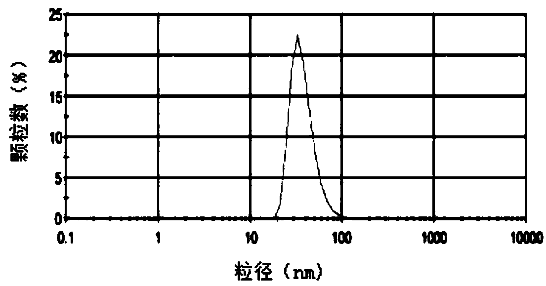 Preparation method of chlorin e6 and ferroferric oxide composite nanoparticle