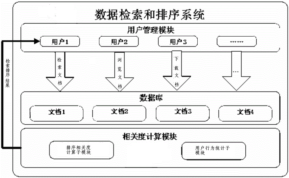 Data retrieving and sorting system and method