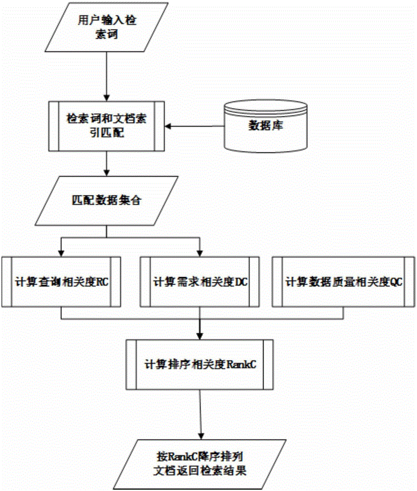 Data retrieving and sorting system and method