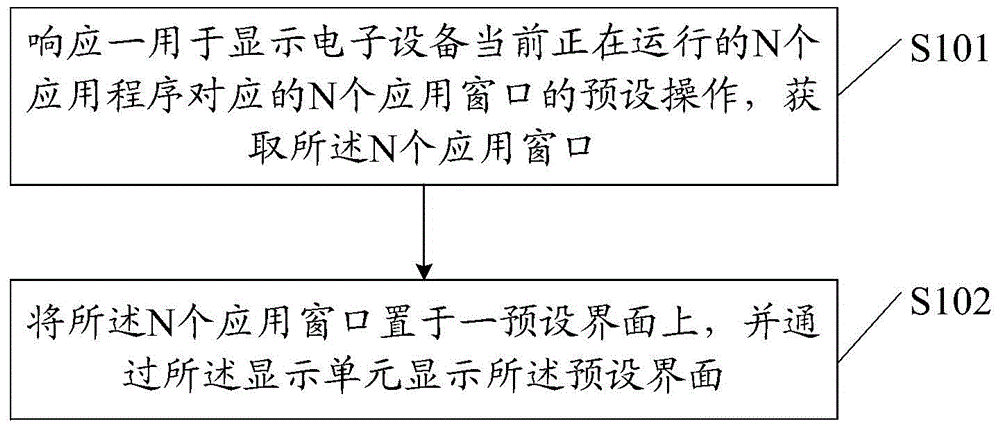 Information processing method and electronic equipment