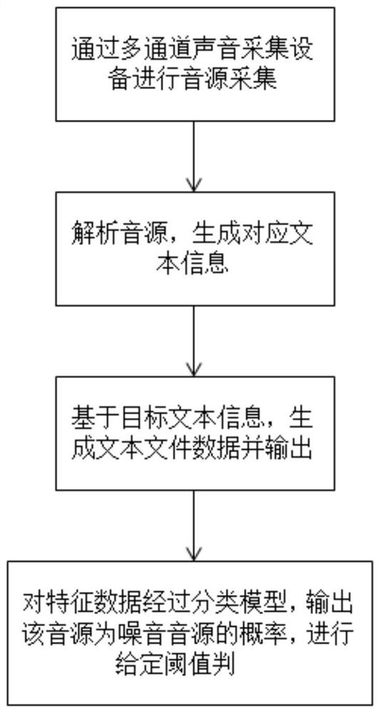 Self-adaptive gain intelligent interrogation recording device and recording method