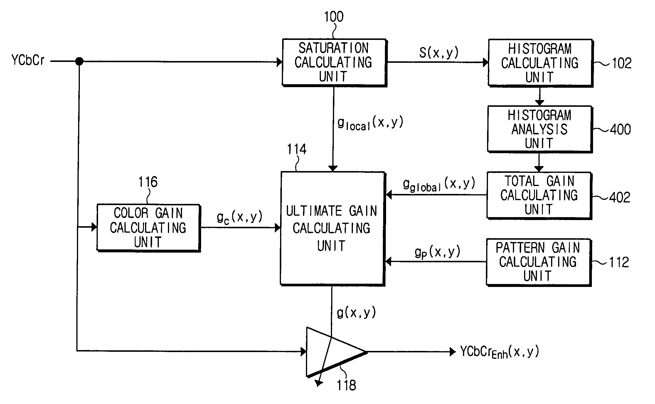 Apparatus and method of controlling saturation of color image