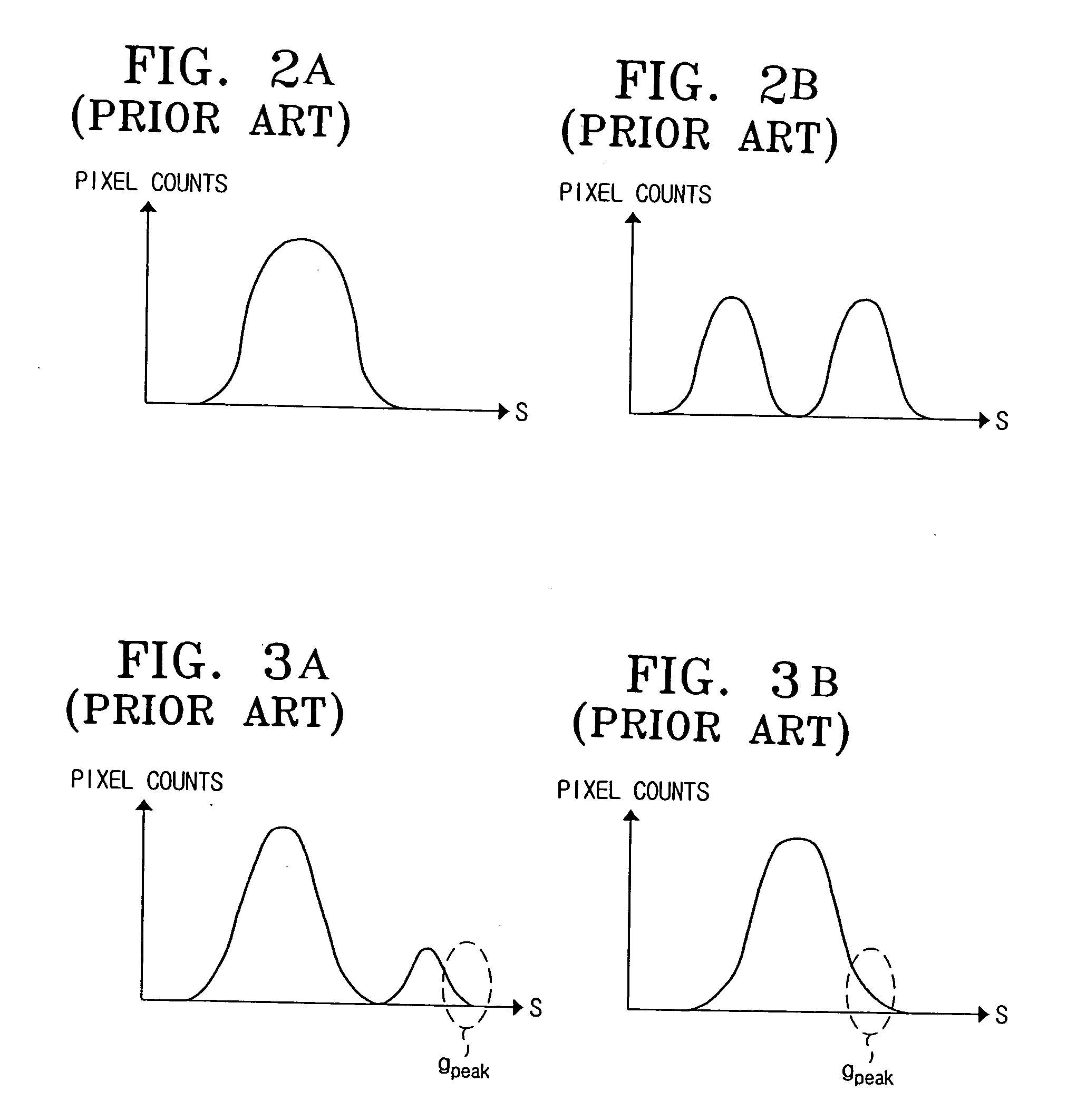 Apparatus and method of controlling saturation of color image