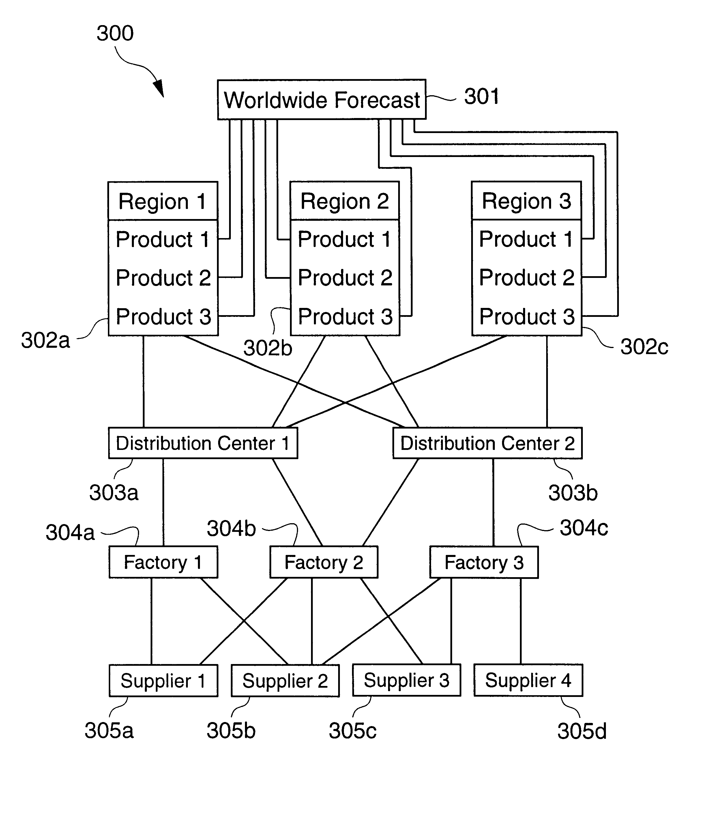 Iterative repair optimization with particular application to scheduling for integrated capacity and inventory planning