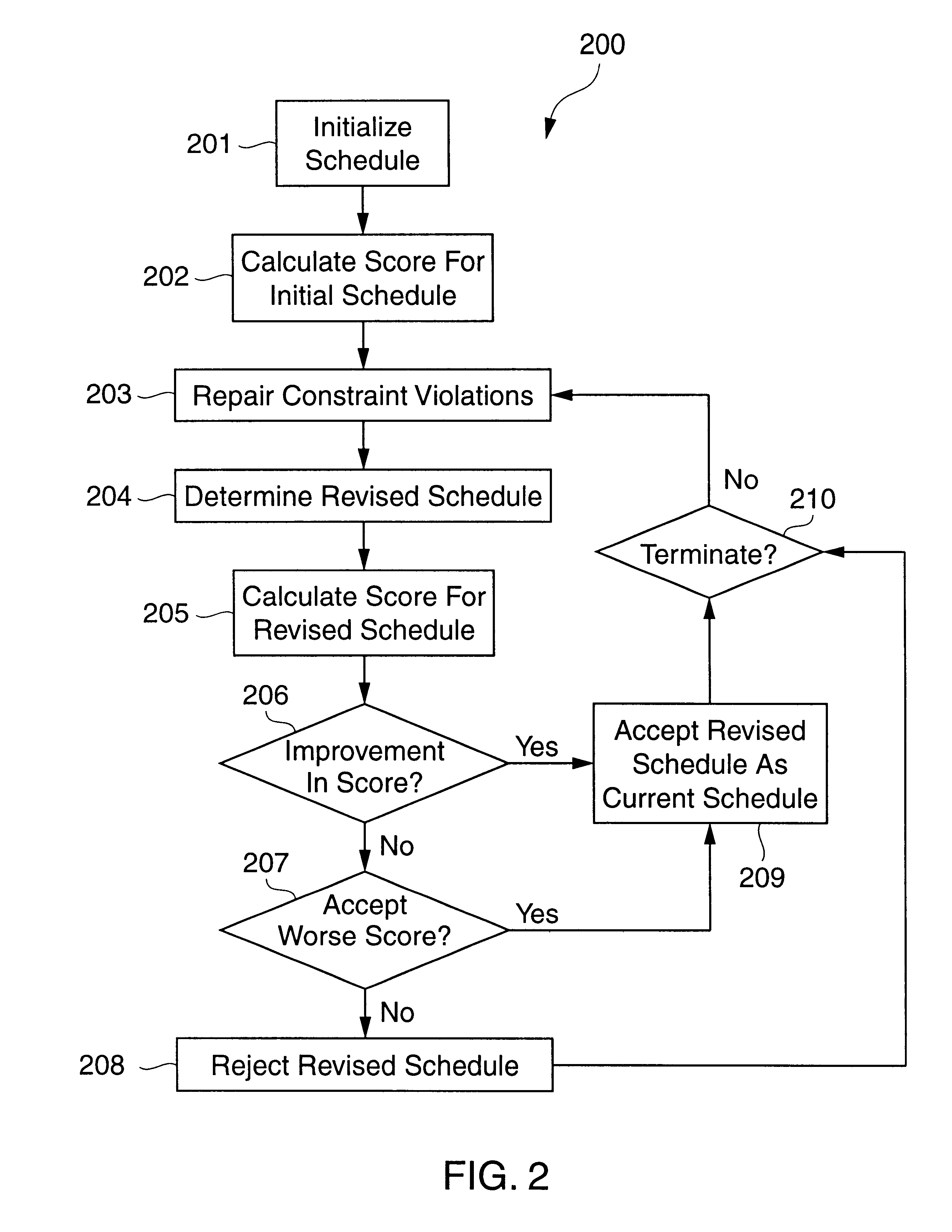 Iterative repair optimization with particular application to scheduling for integrated capacity and inventory planning