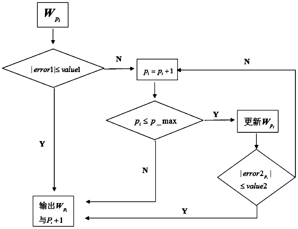 A NUMERICAL METHOD BASED ON FUNCTION APPROXIMATION FOR ADAPTIVE 3D MICROWAVE TUBE INPUT-OUTPUT WINDOW MODEL REDUCTION