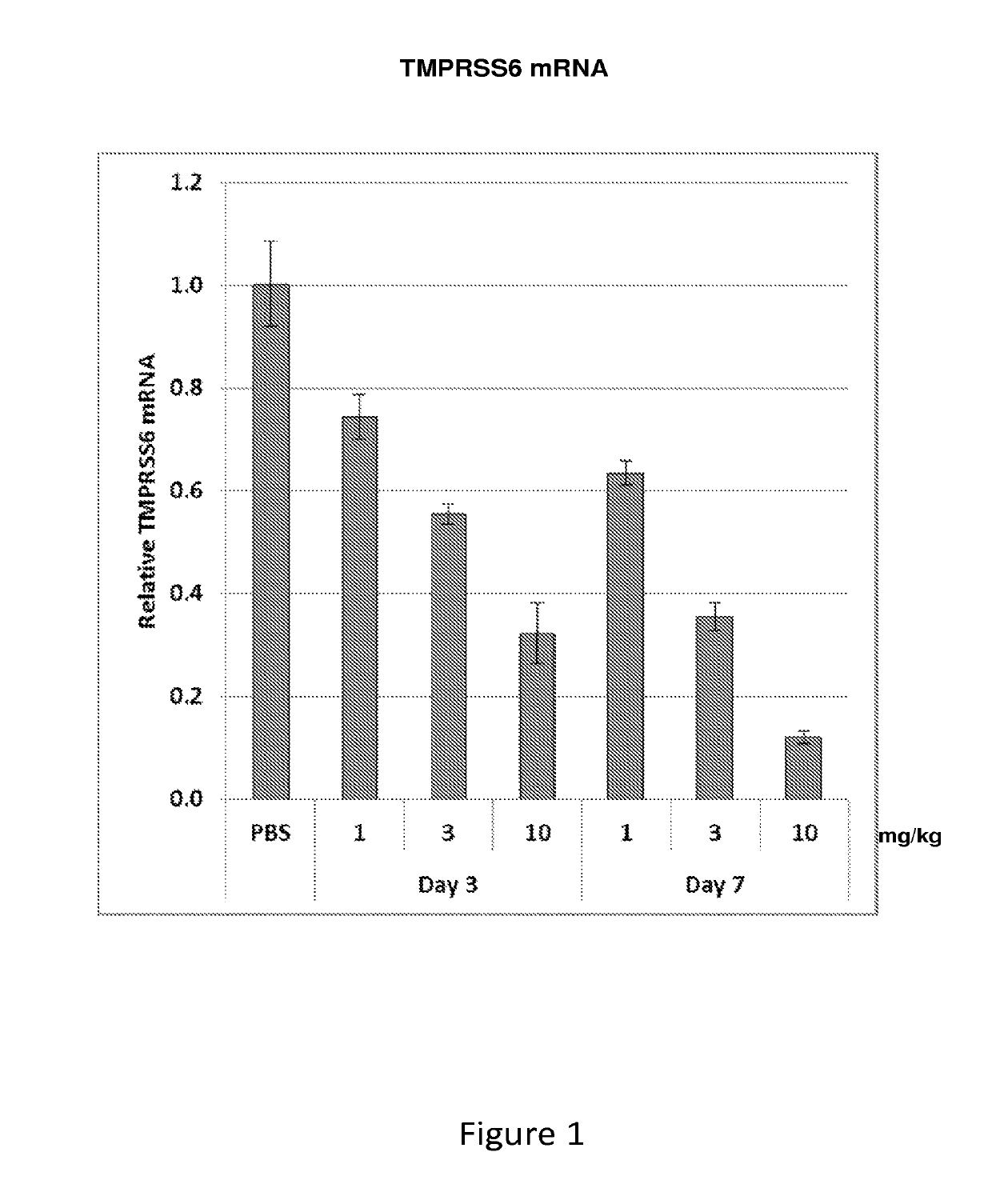 TMPRSS6 iRNA compositions and methods of use thereof