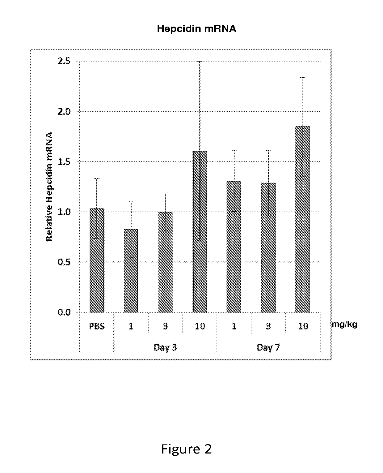 TMPRSS6 iRNA compositions and methods of use thereof