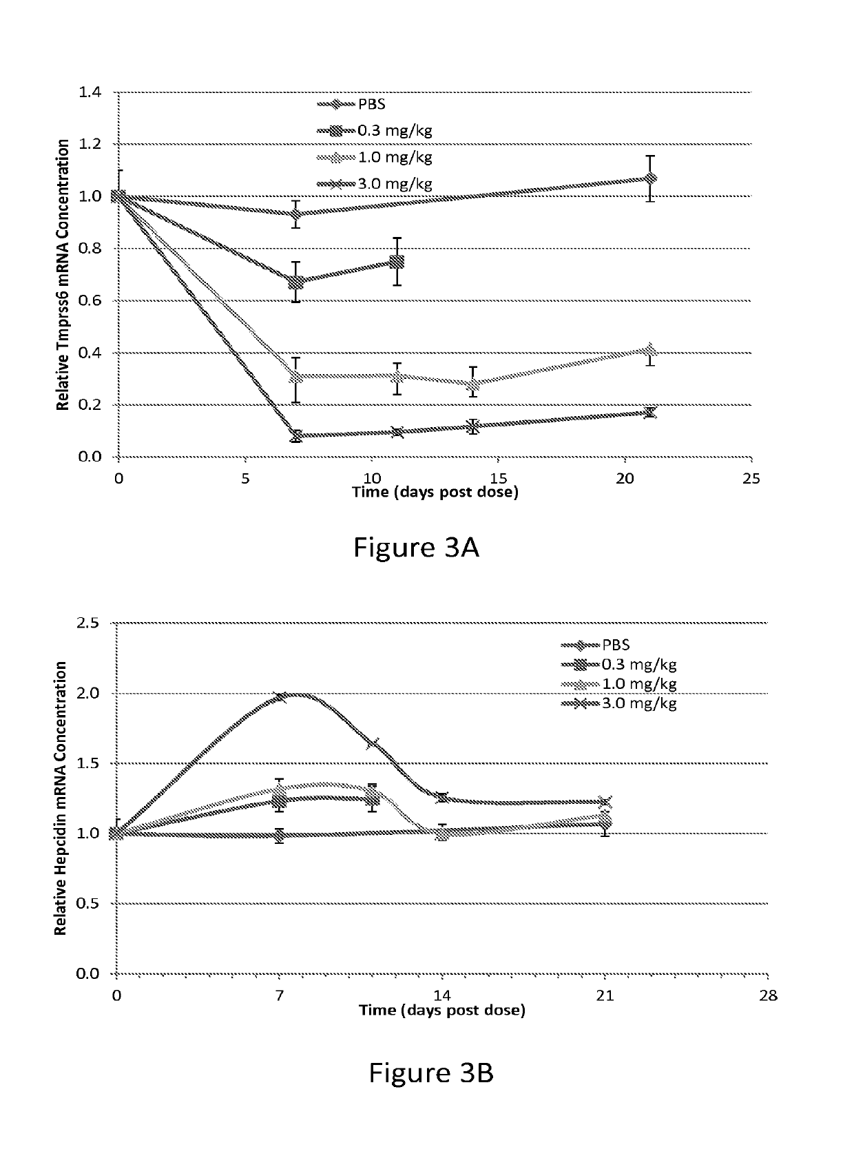 TMPRSS6 iRNA compositions and methods of use thereof