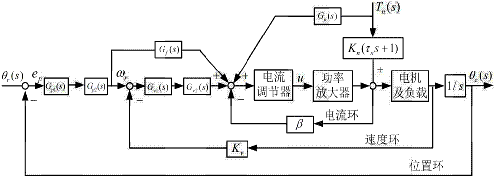 Automatic control principle experiment platform