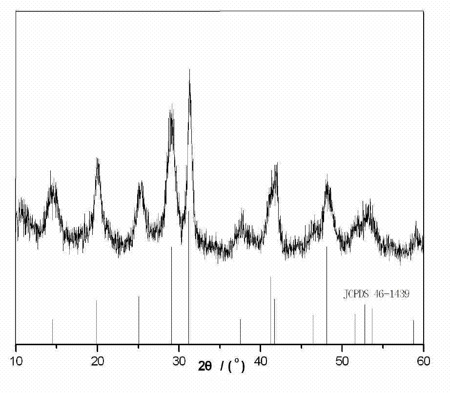 Preparation method of lanthanum phosphate nano-wires