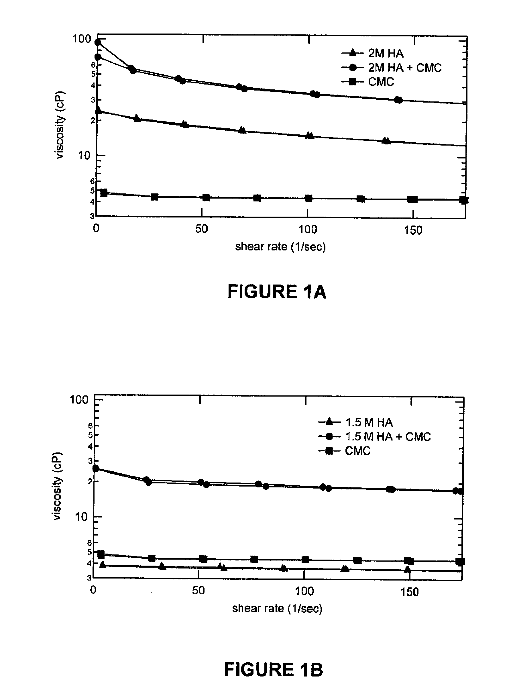 Stabilized Glycosaminoglycan Preparations and Related Methods