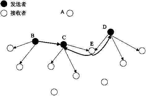 Data distribution method in wireless sensor network