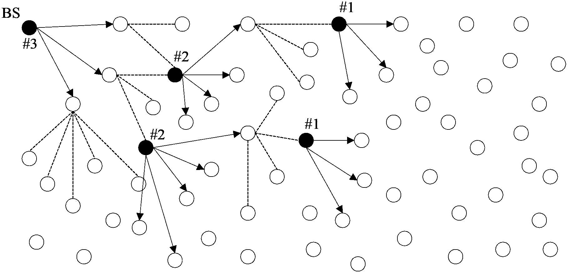 Data distribution method in wireless sensor network