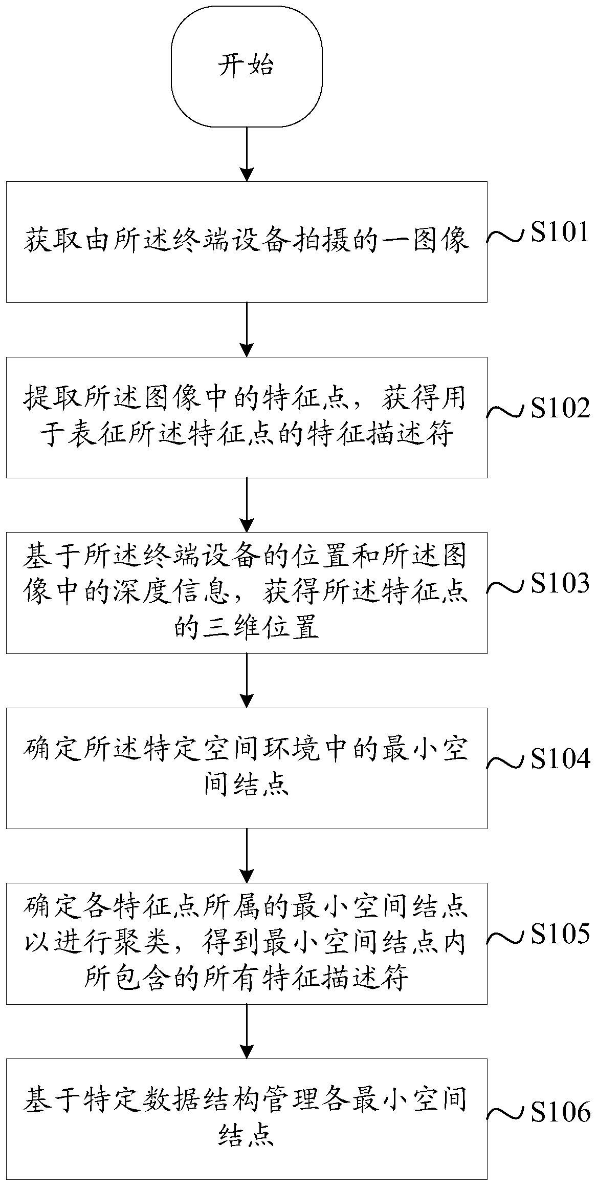 Information processing method and device