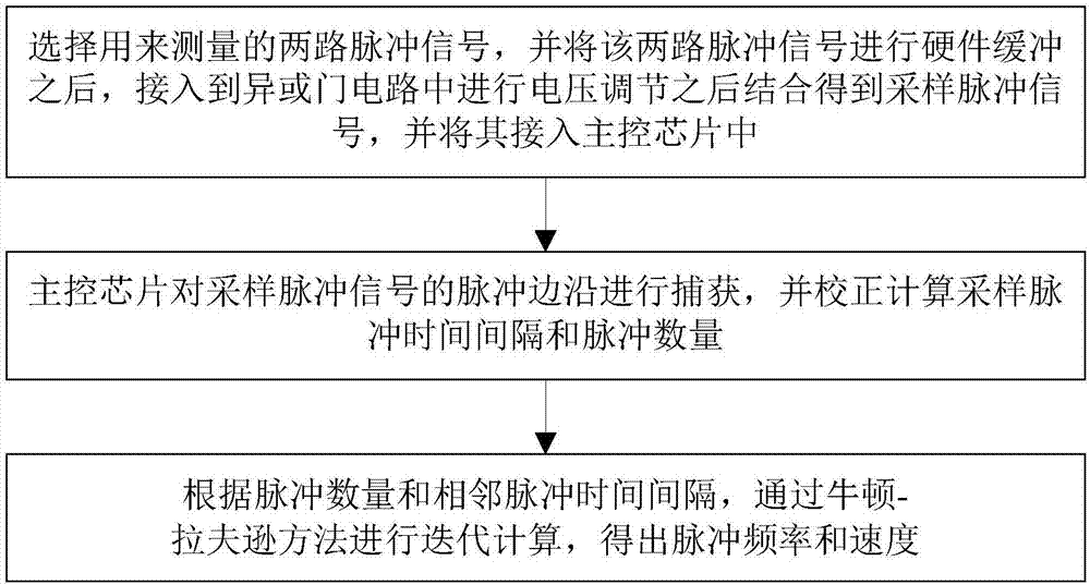 Position signal fast decoding method and system