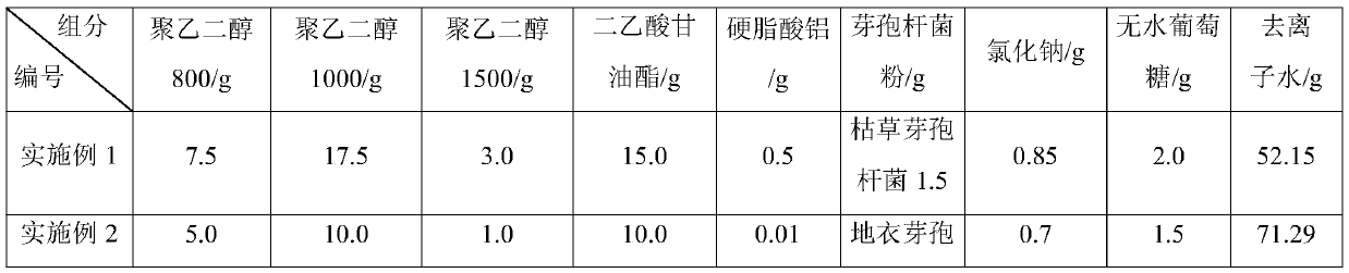 Novel bacillus preparation for veterinary use and preparation method of novel bacillus preparation