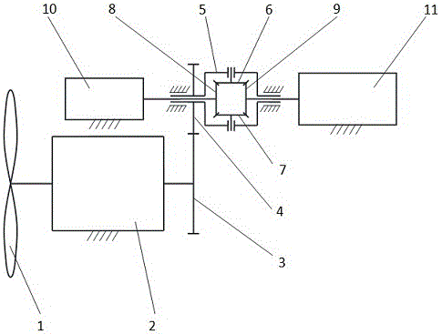 Front speed regulating type synchronous wind generating set