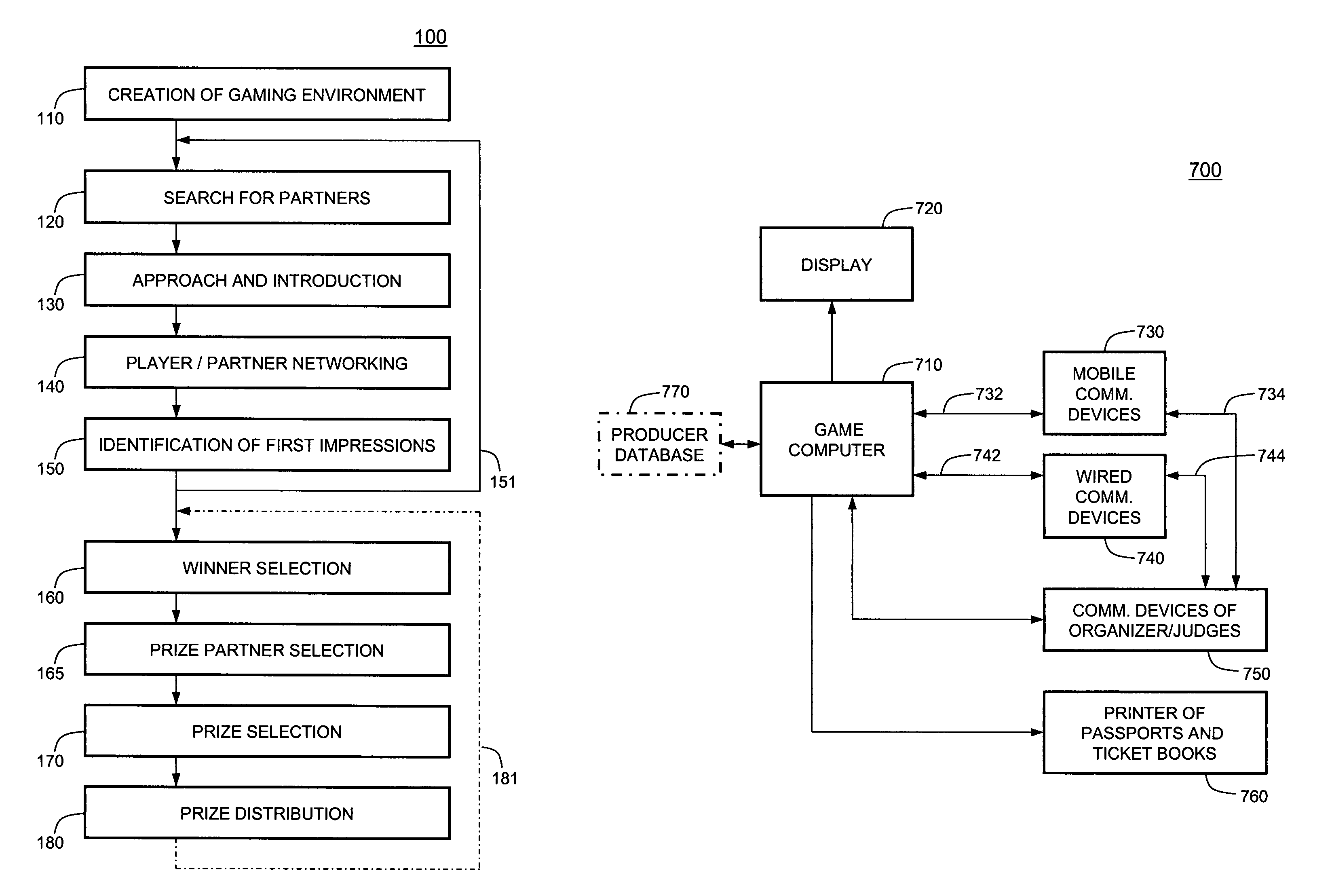 Techniques for incentivized networking