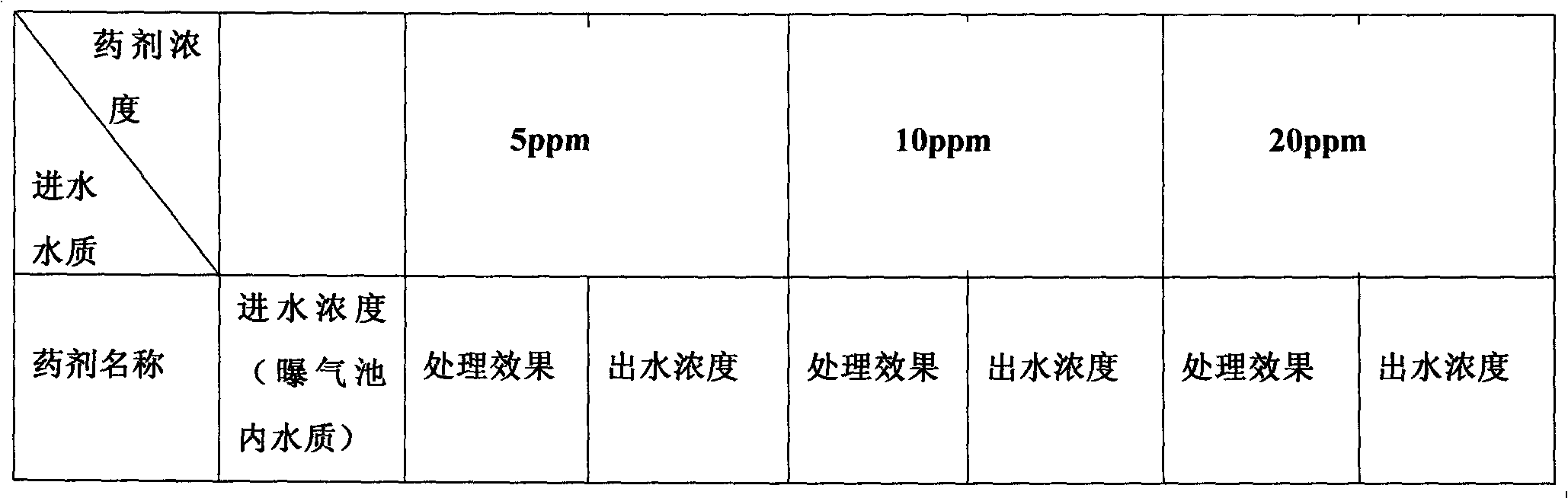 Treatment agent specially used for treating domestic waste leachate