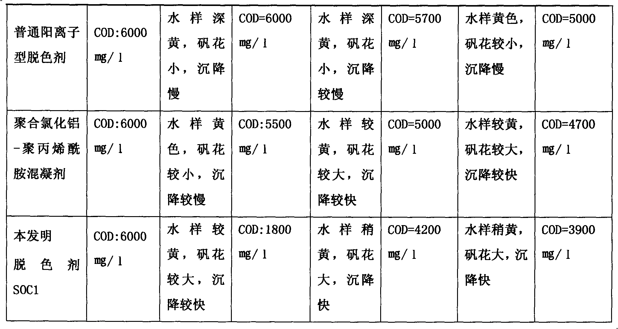 Treatment agent specially used for treating domestic waste leachate