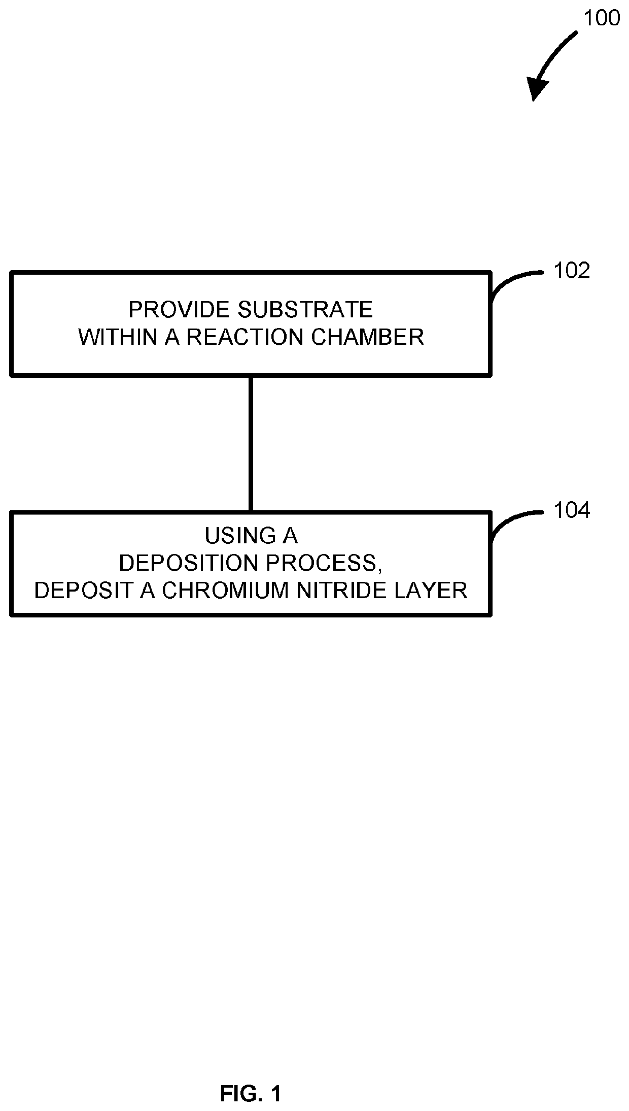 Method of forming chromium nitride layer and structure including the chromium nitride layer