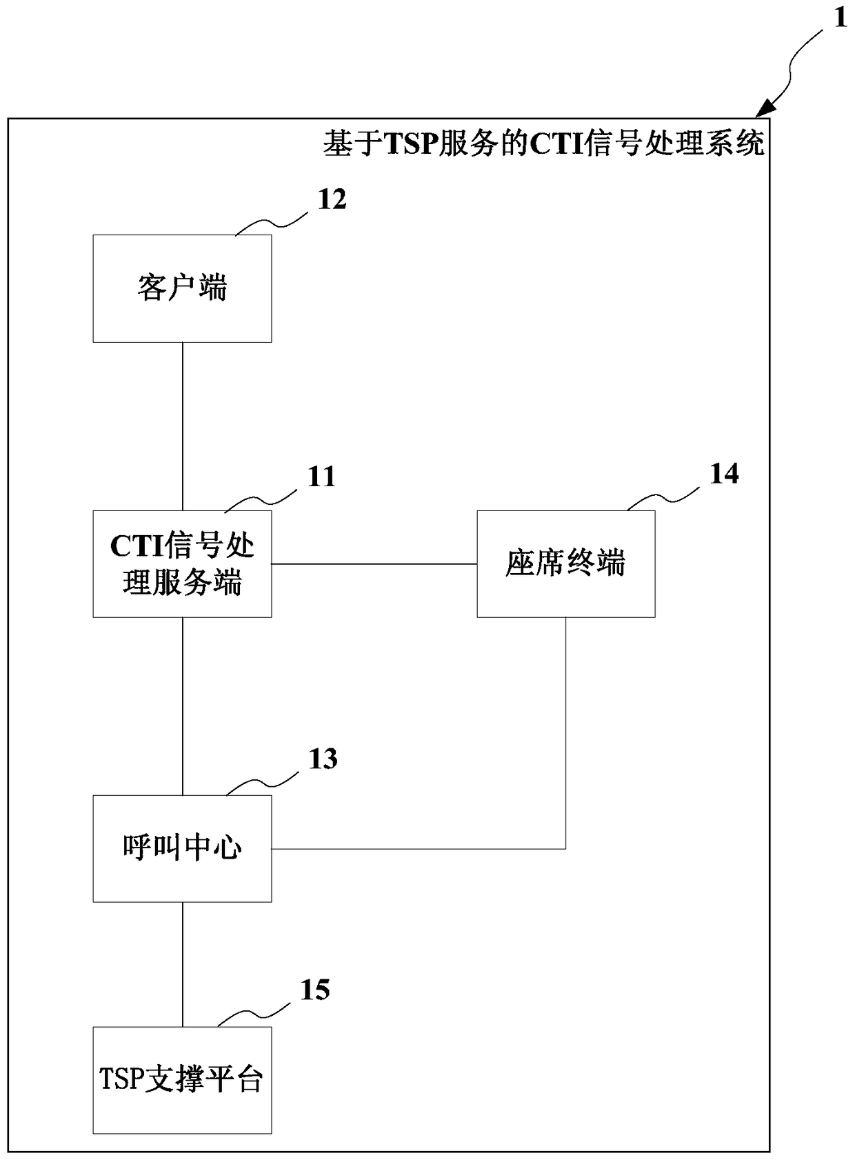 cti signal processing system and method based on tsp service