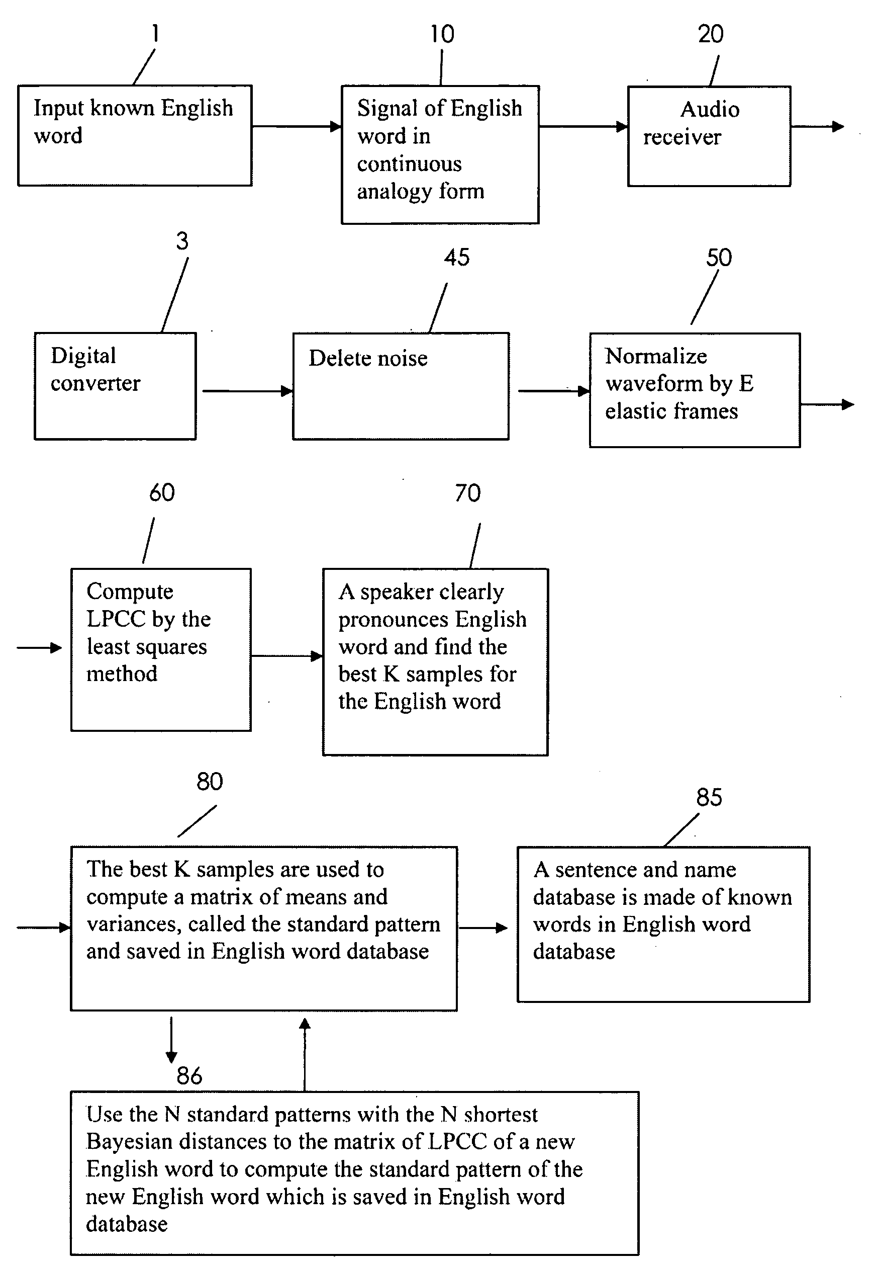 Speech recognition method for both english and chinese