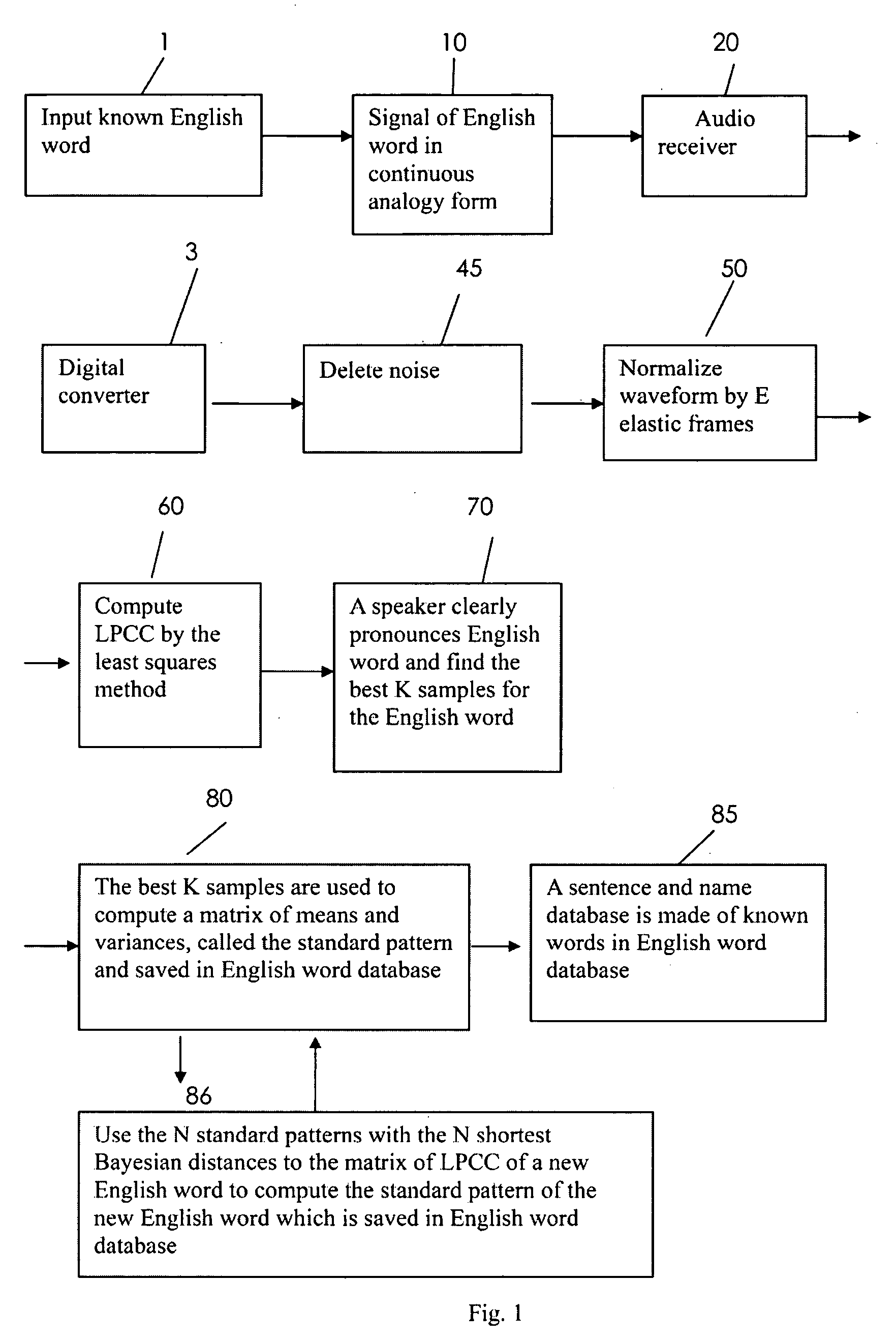 Speech recognition method for both english and chinese