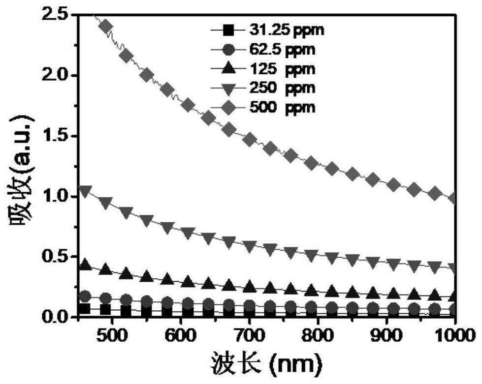 A degradable rhenium nanocluster for ct imaging and photothermal therapy and its preparation method and application