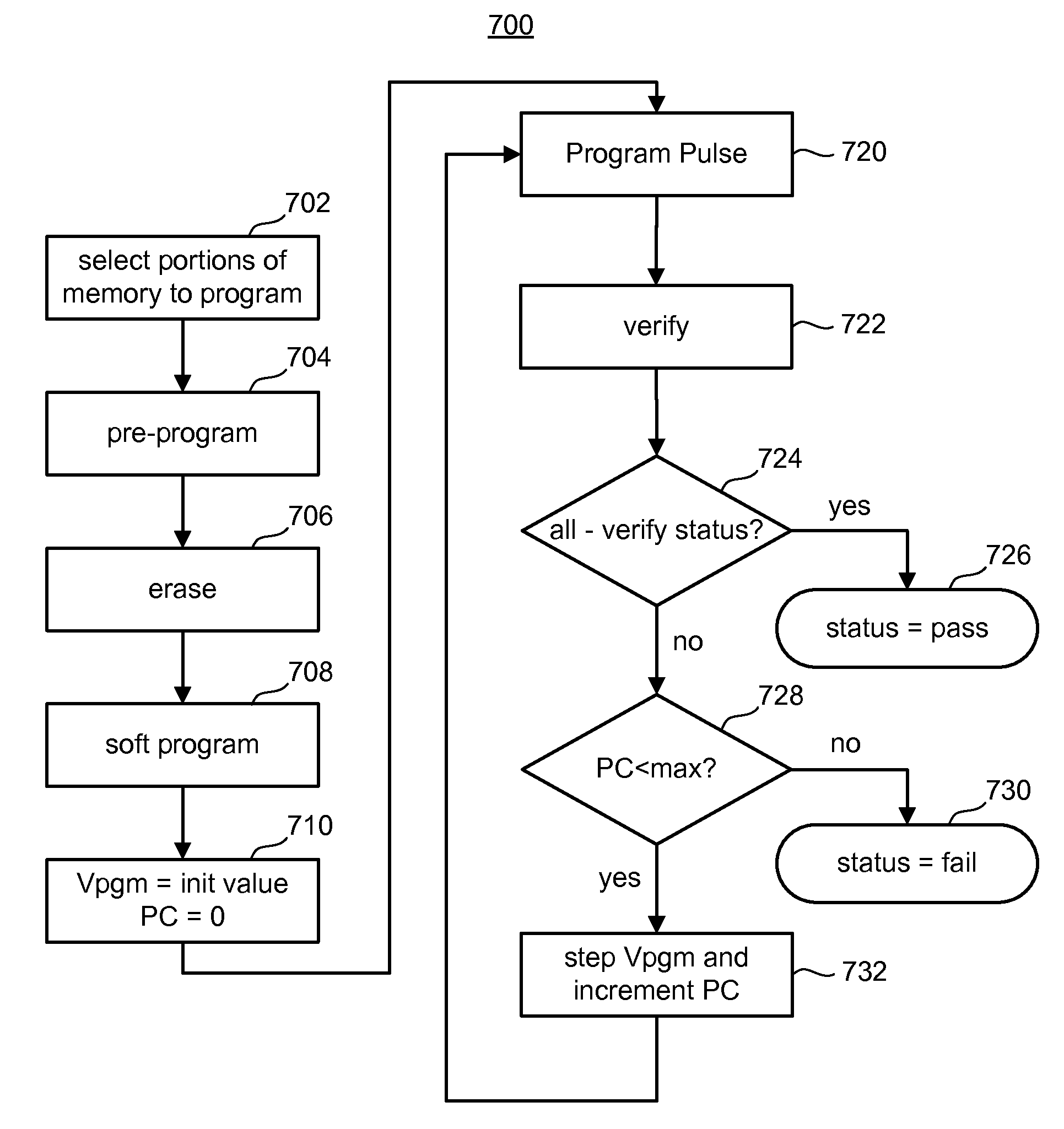 Mitigating channel coupling effects during sensing of non-volatile storage elements