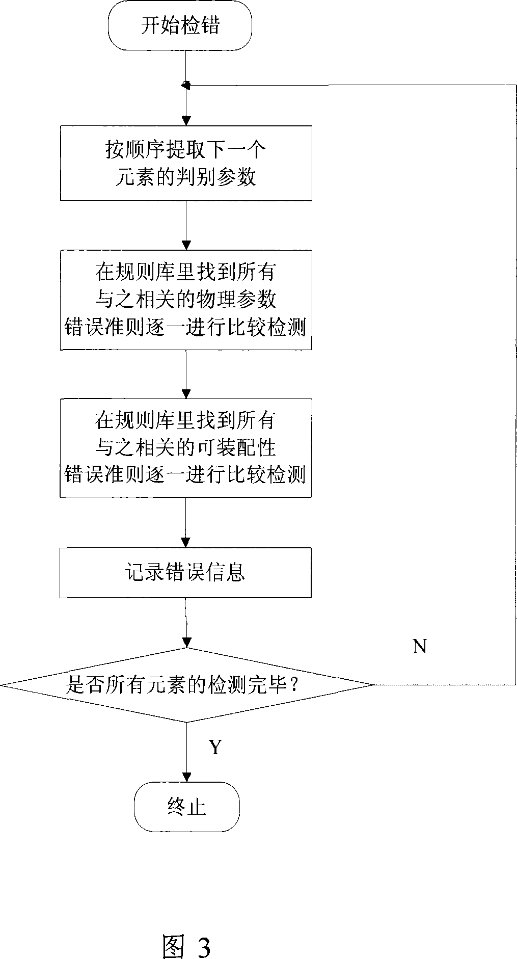 PCB emulation system have error detection function and realization method thereof