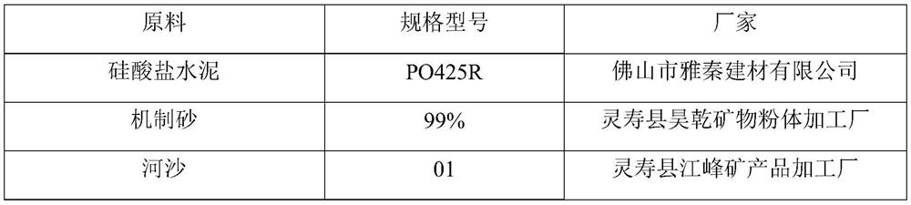 Green environment-friendly light aggregate concrete and preparation method thereof