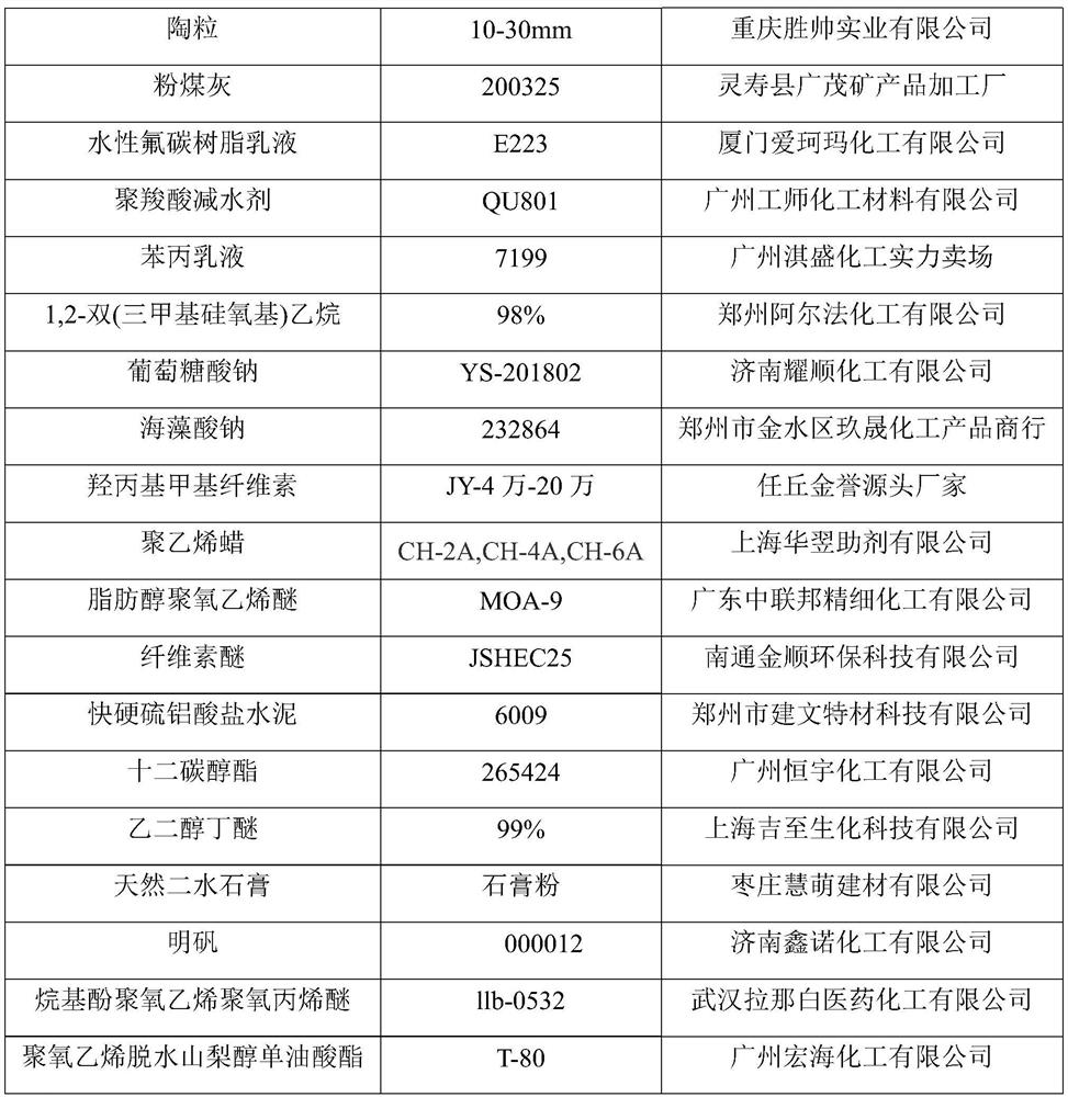 Green environment-friendly light aggregate concrete and preparation method thereof