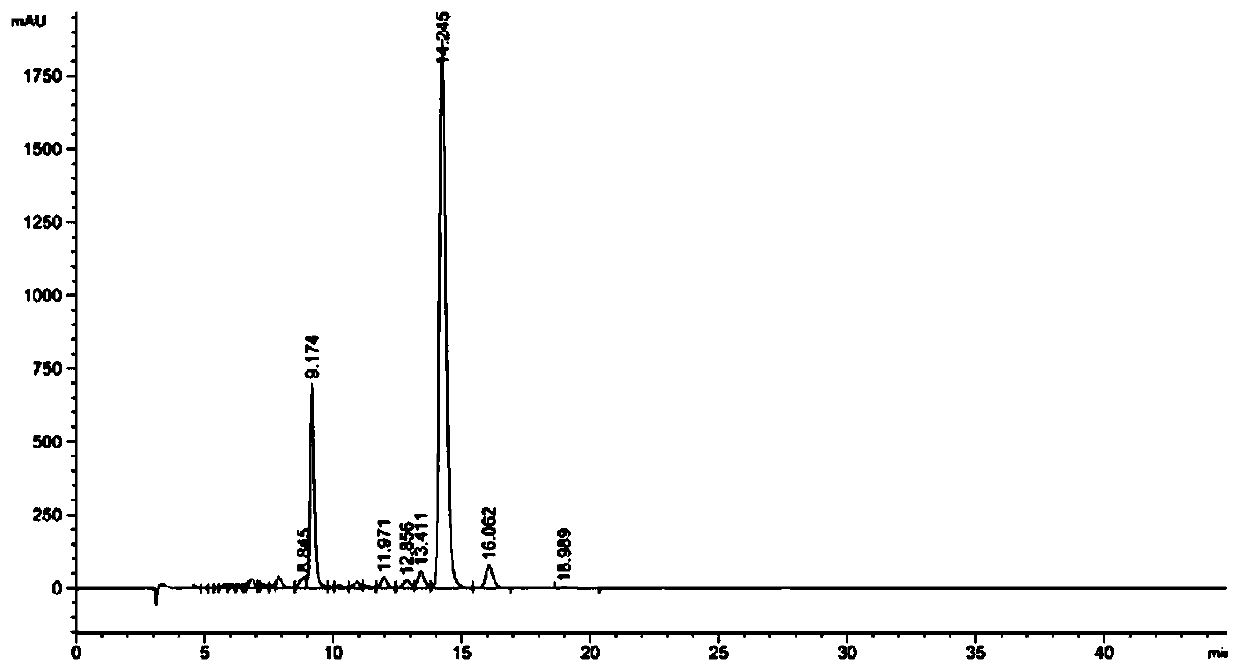 Method for extracting and separating high-purity cannabidiol from low-content industrial hemp floral leaves