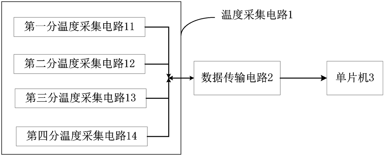 Temperature detection circuit of frequency converter