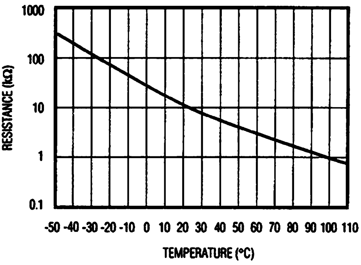 Temperature detection circuit of frequency converter